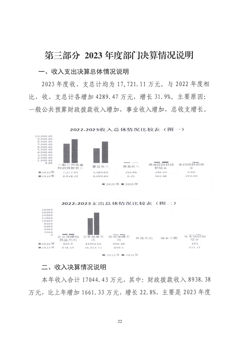 2023年度吉林省结核病医院（吉林省传染病医院）决算信息公开0021.jpg