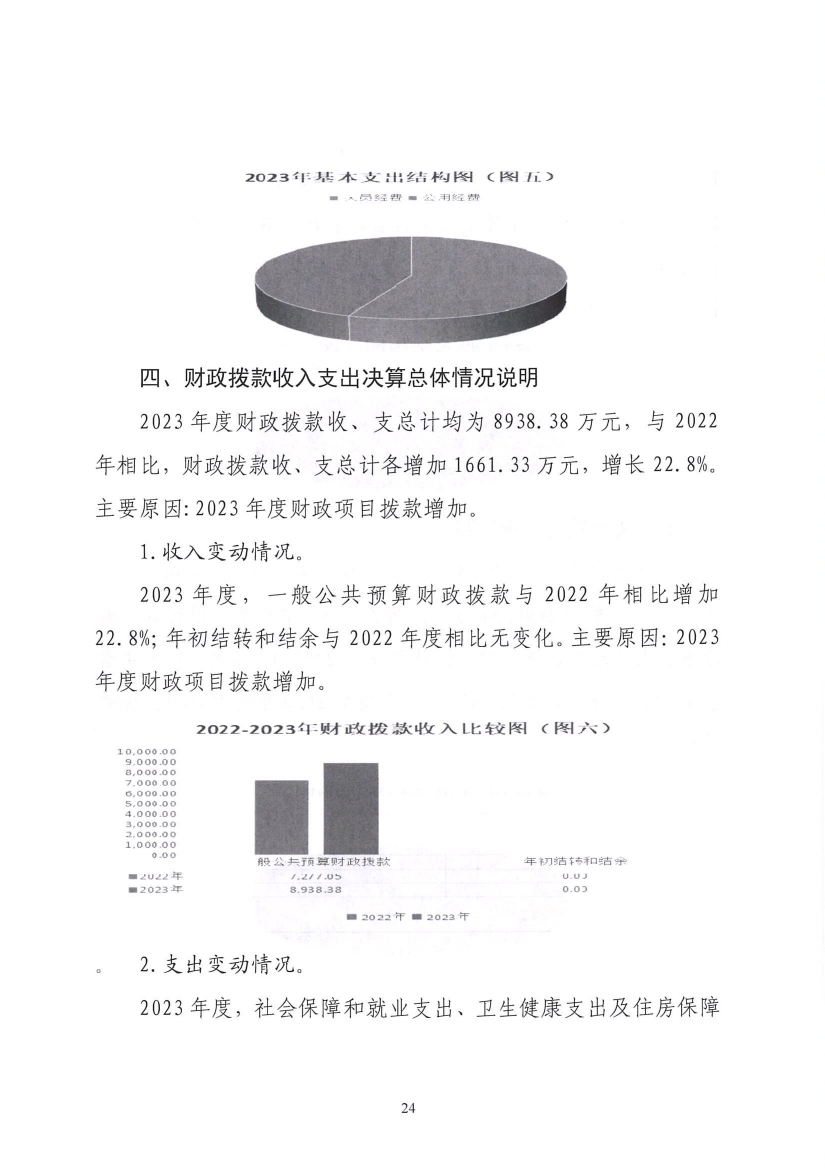 2023年度吉林省结核病医院（吉林省传染病医院）决算信息公开0023.jpg