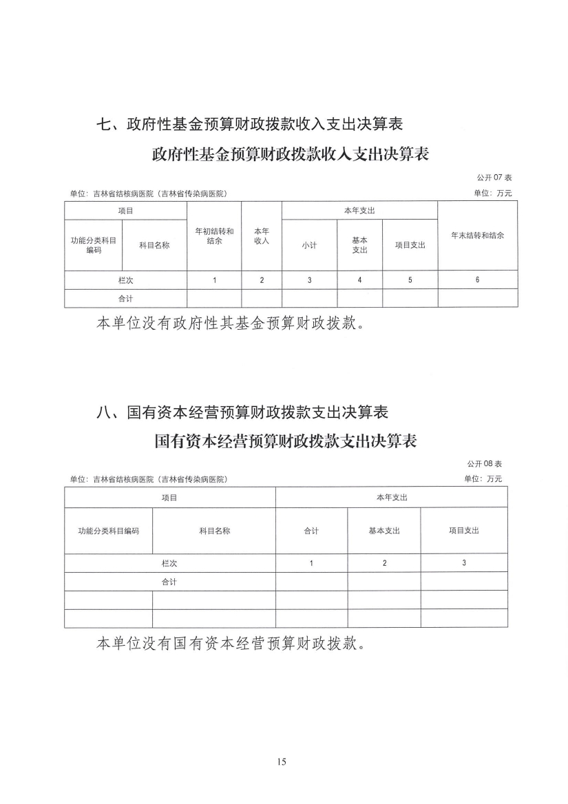 2023年度吉林省结核病医院（吉林省传染病医院）决算信息公开0014.jpg