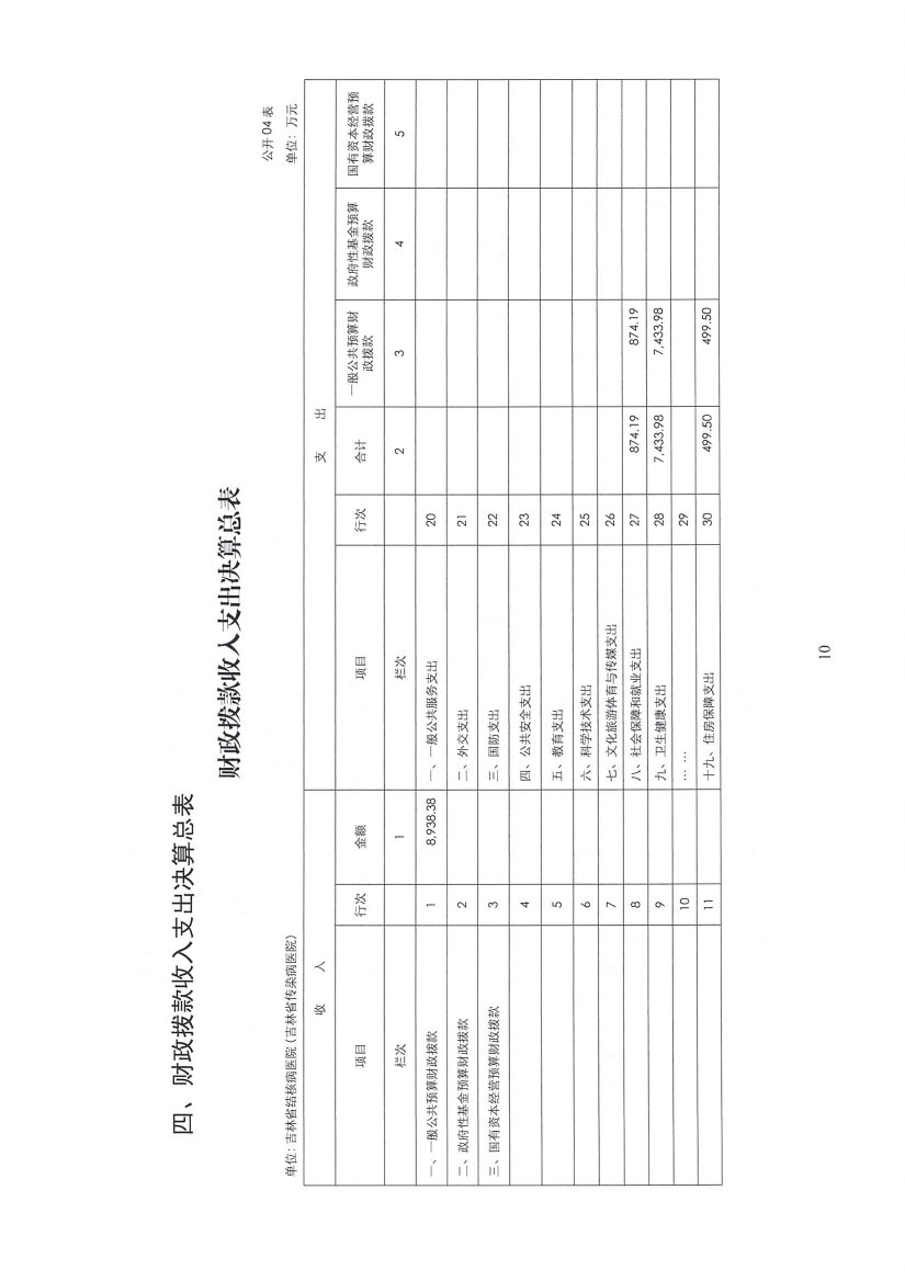 2023年度吉林省结核病医院（吉林省传染病医院）决算信息公开0009.jpg