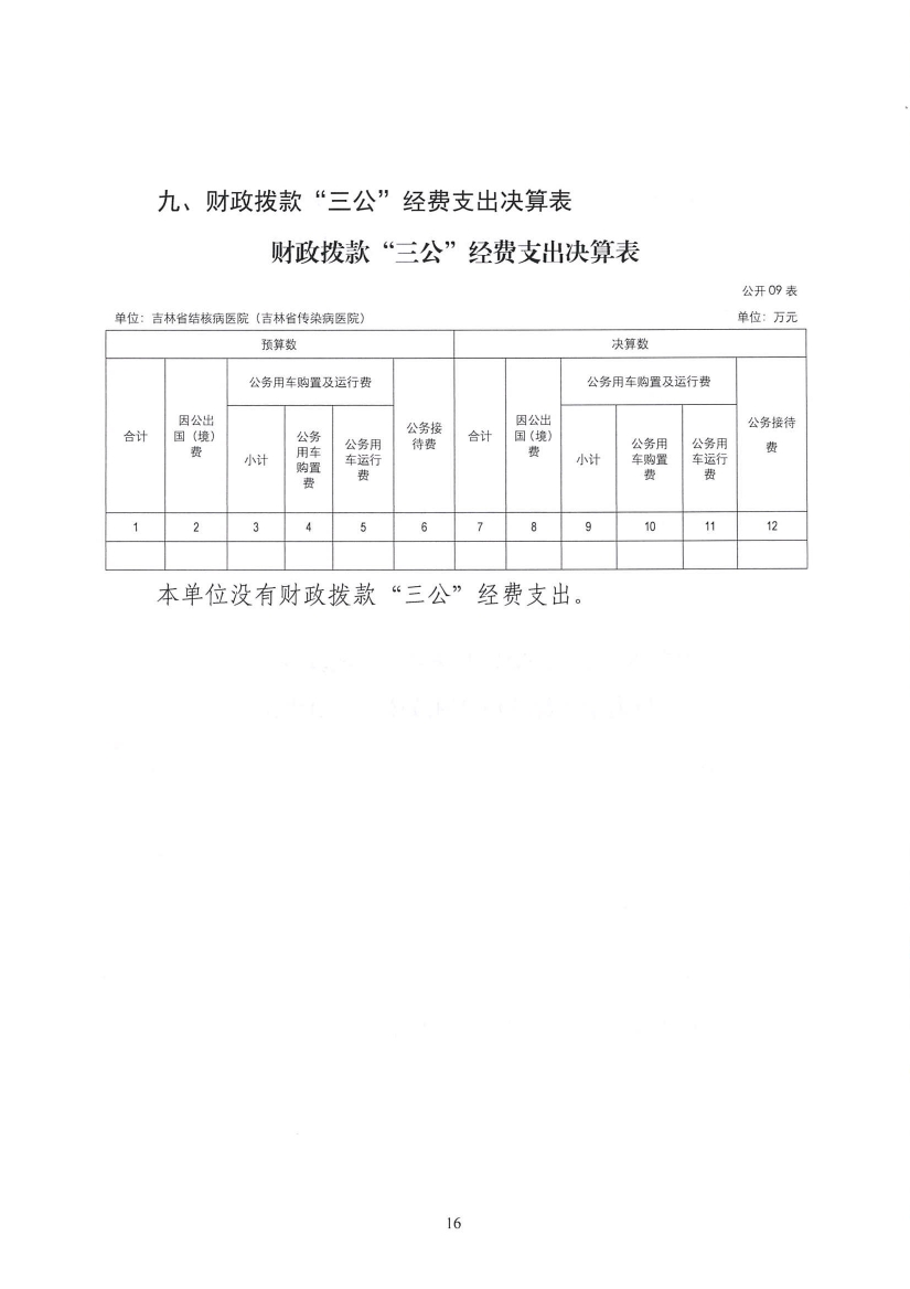 2023年度吉林省结核病医院（吉林省传染病医院）决算信息公开0015.jpg