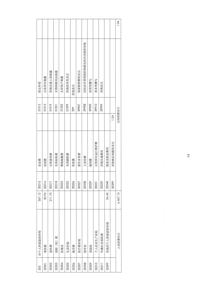 2023年度吉林省结核病医院（吉林省传染病医院）决算信息公开0013.jpg