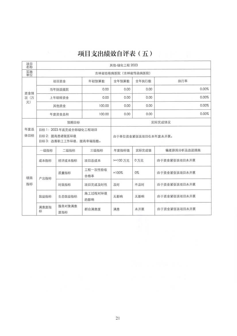 2023年度吉林省结核病医院（吉林省传染病医院）决算信息公开0020.jpg