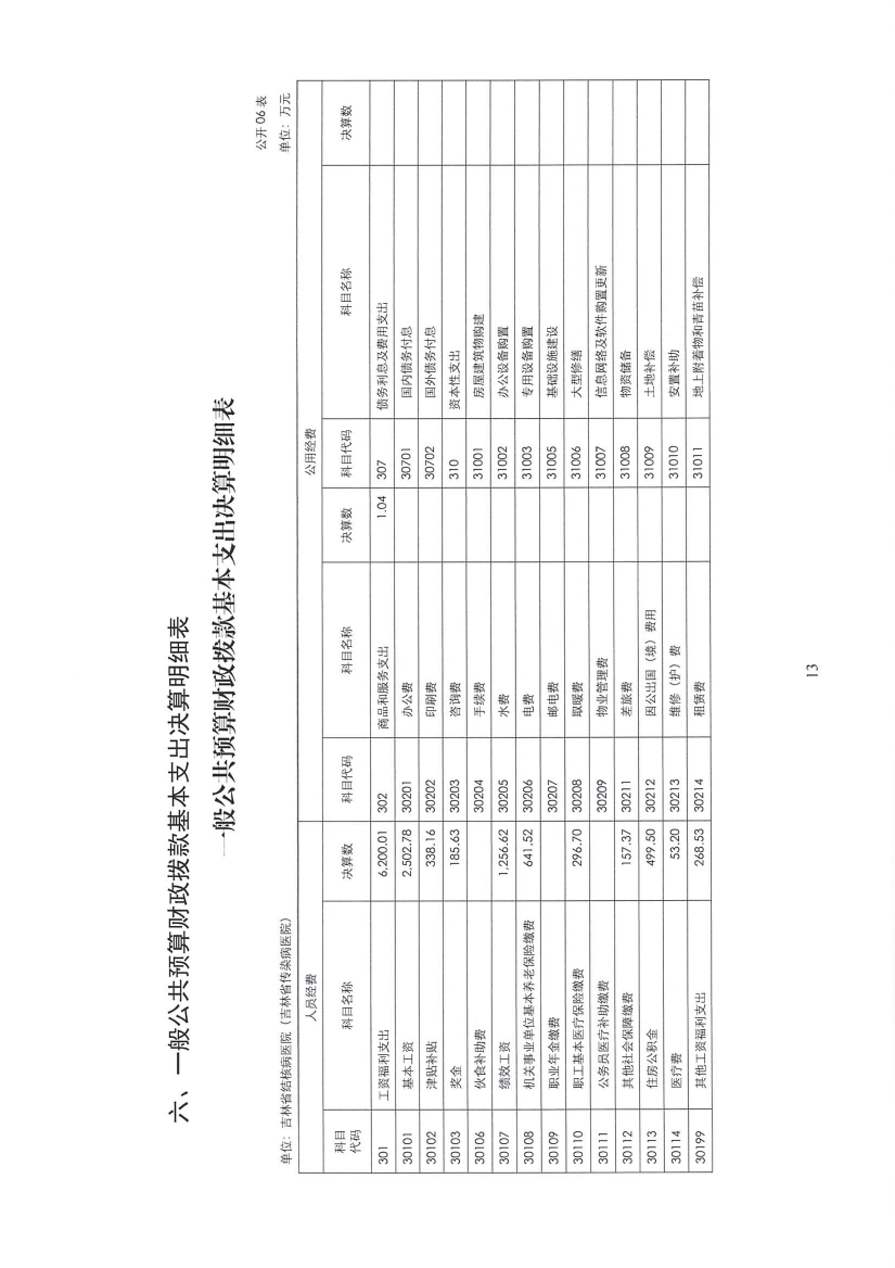 2023年度吉林省结核病医院（吉林省传染病医院）决算信息公开0012.jpg