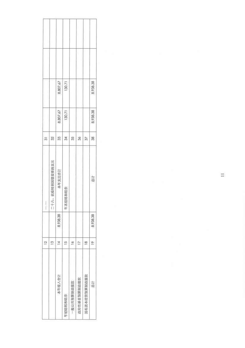 2023年度吉林省结核病医院（吉林省传染病医院）决算信息公开0010.jpg