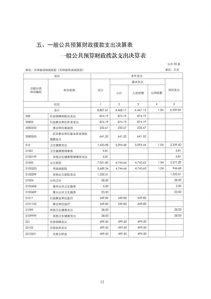 2023年度吉林省结核病医院（吉林省传染病医院）决算信息公开0011.jpg