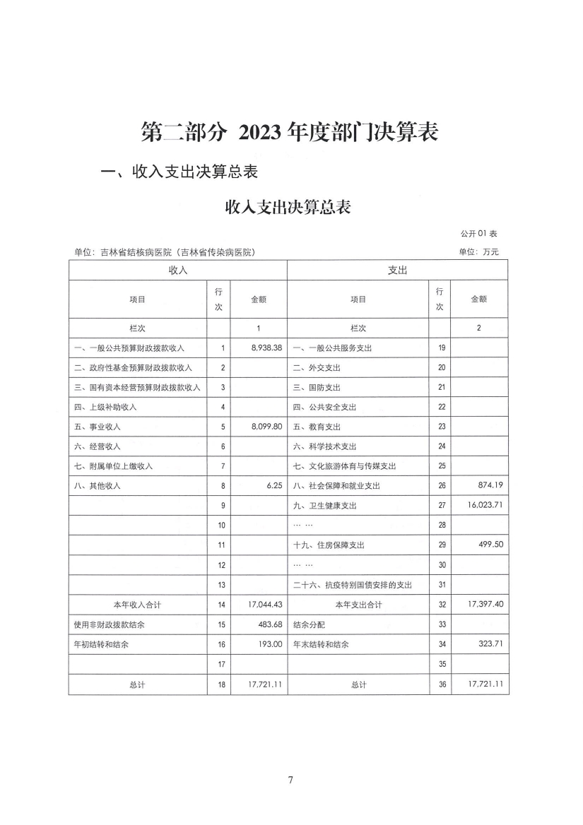 2023年度吉林省结核病医院（吉林省传染病医院）决算信息公开0006.jpg